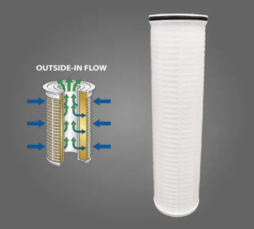 Outside-In Flow