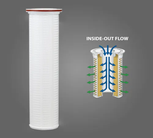 Inside-Out Flow